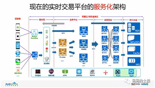 余額寶 國民基金的大規模服務化技術創新之道