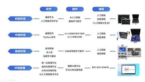 唯眾人工智能實(shí)訓(xùn)系列產(chǎn)品 核心技術(shù)賦能，一站式服務(wù)引領(lǐng)教育新未來